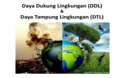 Daya Dukung dan Daya Tampung Lingkungan Hidup Kabupaten Solok Selatan