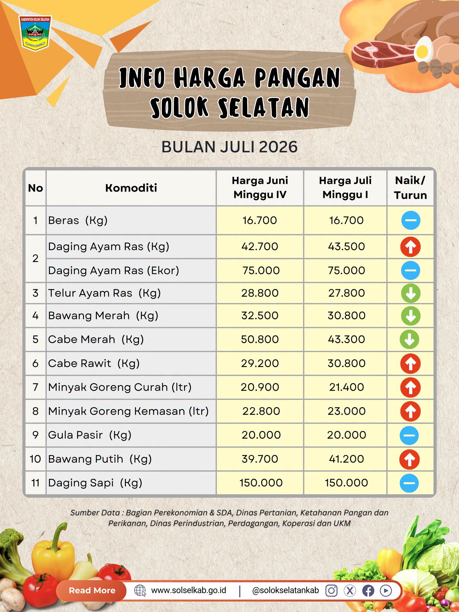 Info Harga Pangan