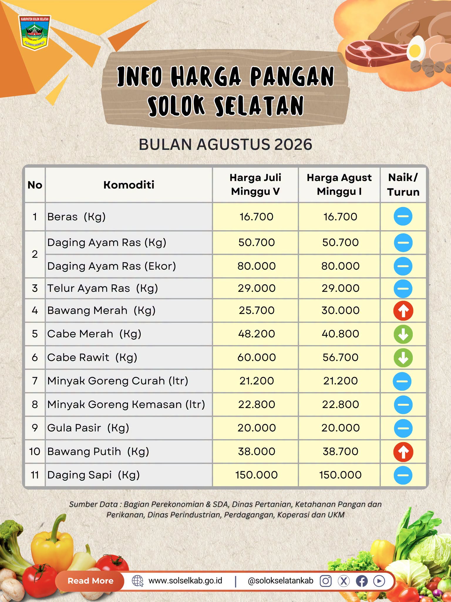 Harga Pangan