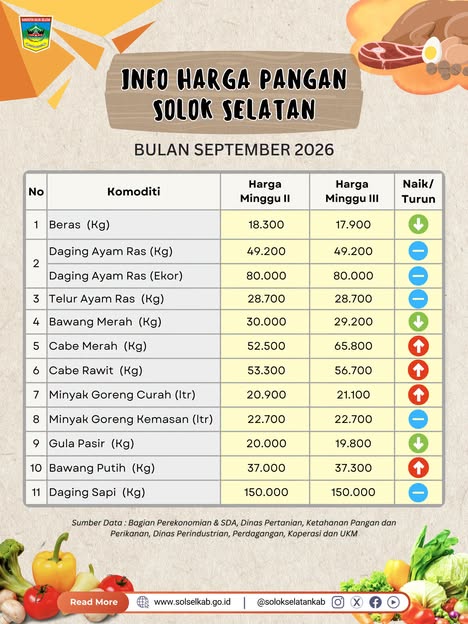 Info Harga Pangan